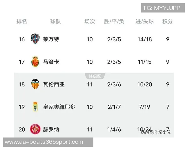 西甲第11轮裁判安排揭晓特鲁伊略执法皇马对瓦伦西亚之战