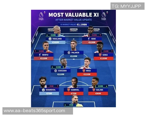 英超最佳阵容揭晓特罗萨德领衔吉马良斯与皮克福德入选