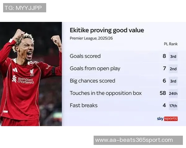 伊萨克在利物浦表现不佳触球射门数据显著下降对比纽卡分析